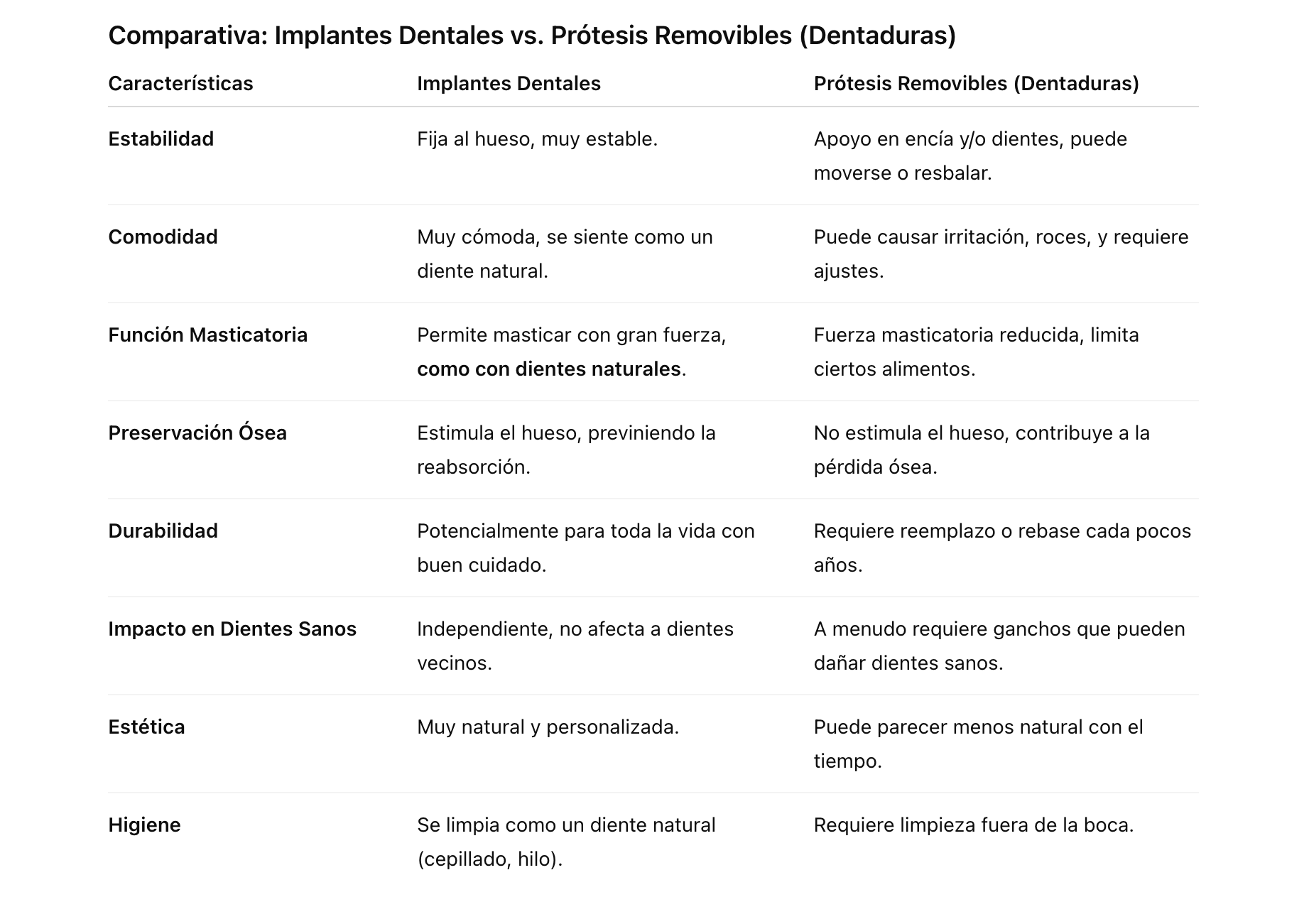 Implantes-dentales_vs_protesis-removible